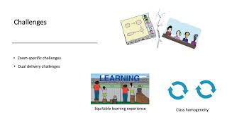 Dual Delivery & Language Teaching