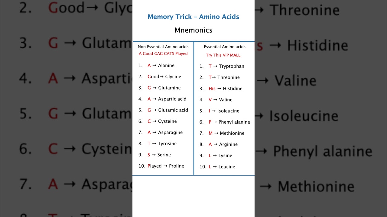 Amino Acids Trick 😍 | Essential & Non-Essential | Easy Mnemonics + Shortcut | NEET JEE 2025 🔥