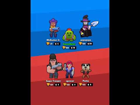 Insane Spike Gameplay Is Spike The Best In Brawlball?(Brawlstars Gameplay no commentary)