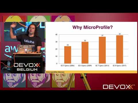 Lightweight Enterprise Java with MicroProfile by Roberto Cortez