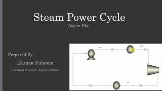 Steam Power Cycle