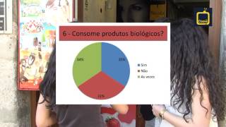 Estudo de Opinião, CisaveTV-hábitos de consumo