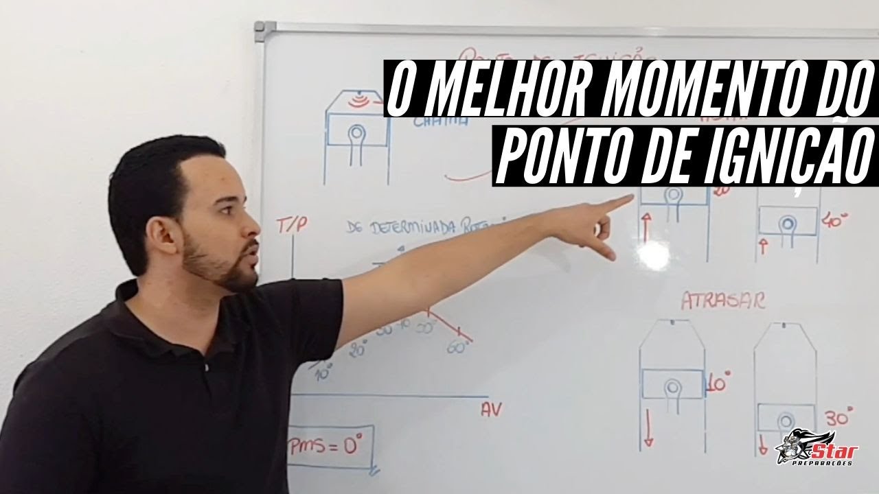 O que Influencia o Ponto de Ignição do Motor? I Star Preparações