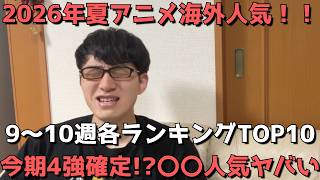【2026年夏アニメ第9～10週】「海外人気」各ランキングTOP10【Anime Trending、Anime Corner、Reddit(r/anime)】【今期４強確定！？〇〇人気ヤバい
