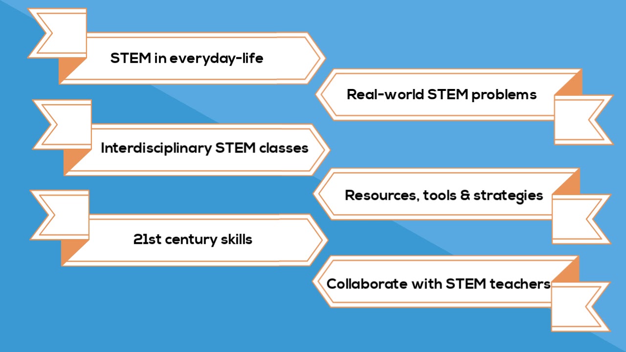 STEM Is Everywhere! MOOC