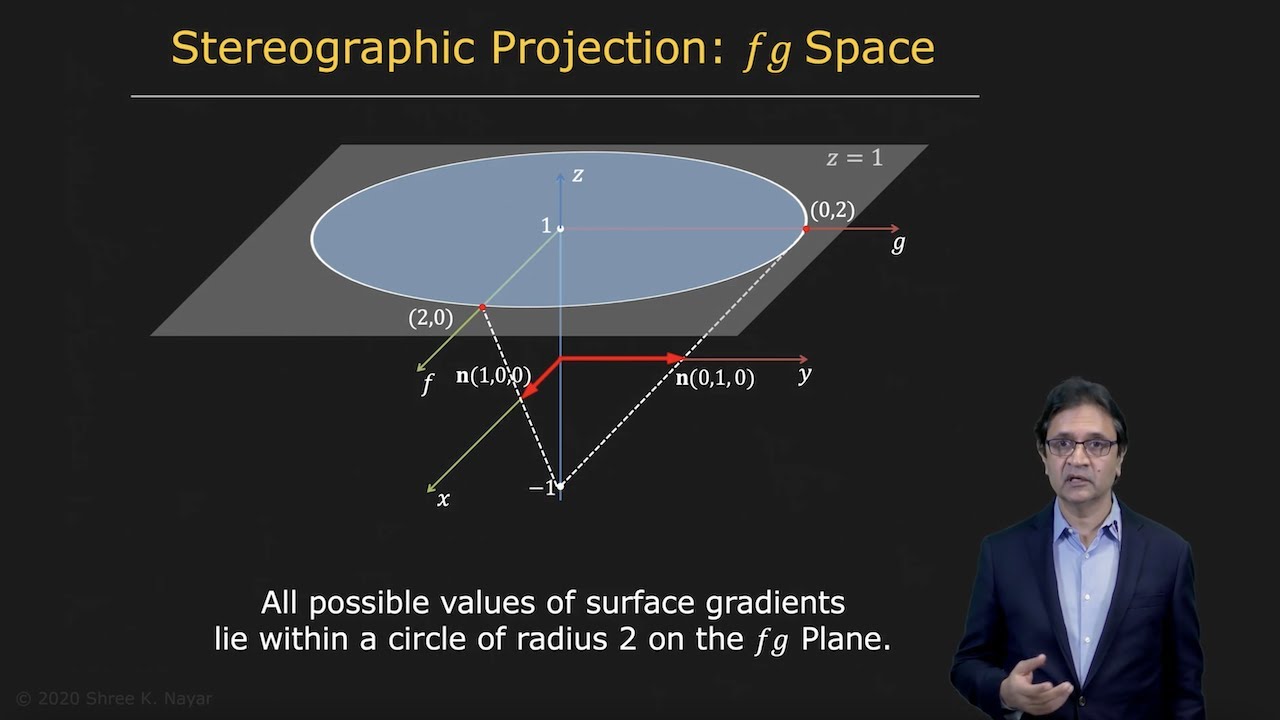 Stereographic Projection: Unveiling Shape from Shading