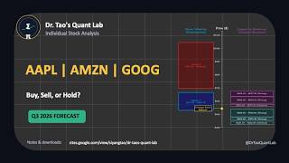 AAPL, AMZN, GOOG Stock Forecast (Q3 2026): Exact Buy & Sell Zones