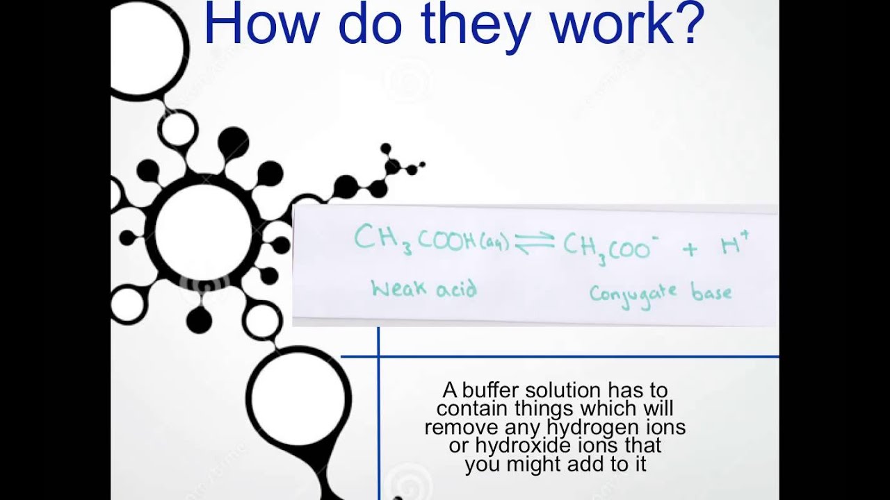 Buffers Presentation