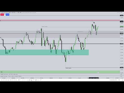 April 11, 2023 Live Tape Reading - Emini S&P AM Session