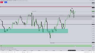 April 11, 2023 Live Tape Reading - Emini S&P AM Session
