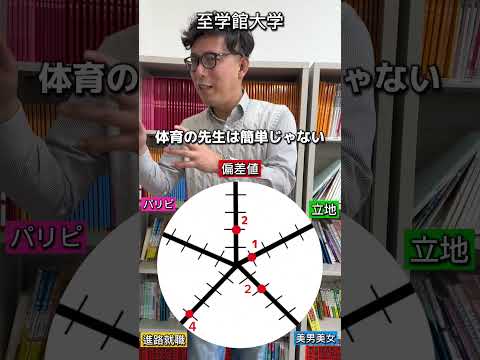 理学療法学科 至学館大学の総合点数は！？#愛知県   #偏差値 #塾 #jk　#大学　#就職 #春日井