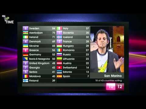 Eurovision 2011 - Voting Part - San Marino
