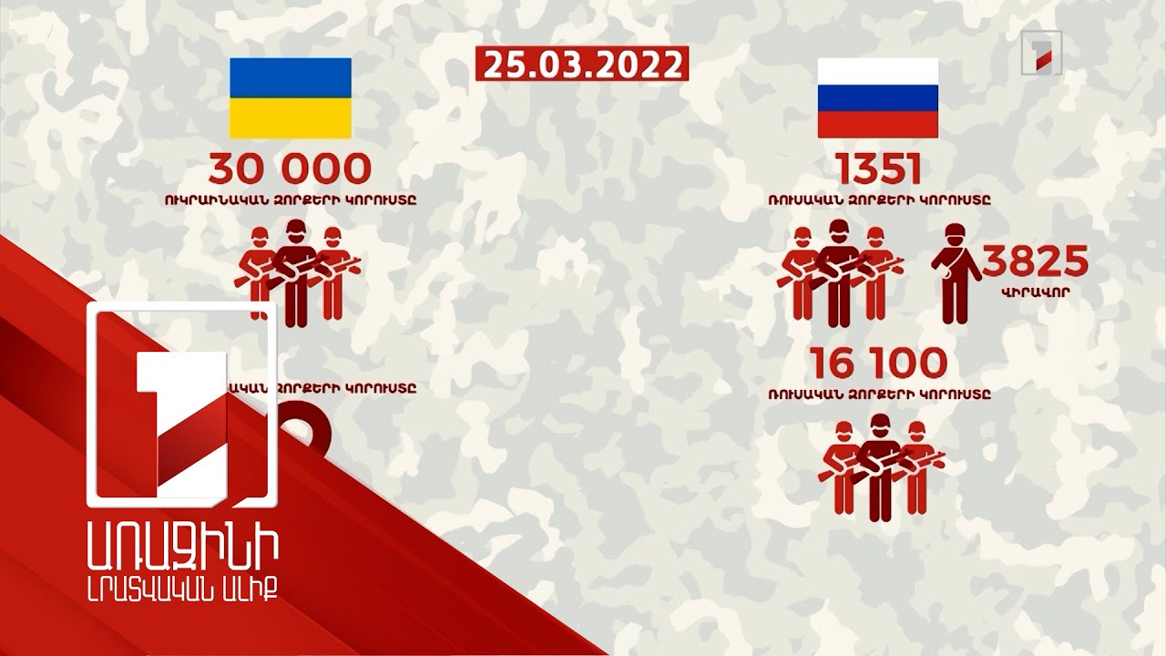 Ռուսաստանը հրապարակել է Ուկրաինայում իր կորուստների թիվը