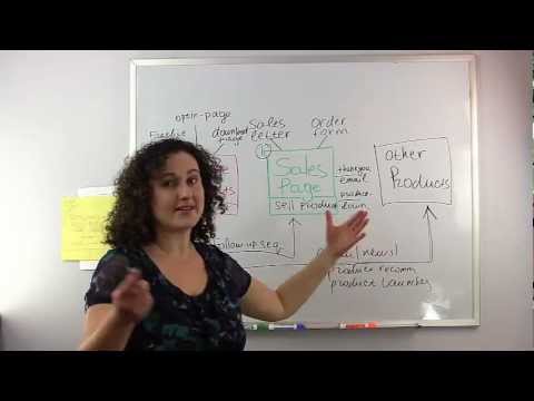 Internet Marketing Coach | Internet Marketing Coach Milana Leshinsky