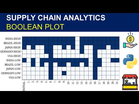 Tutorial Supply Chain Analytics With Python Boolean Plot