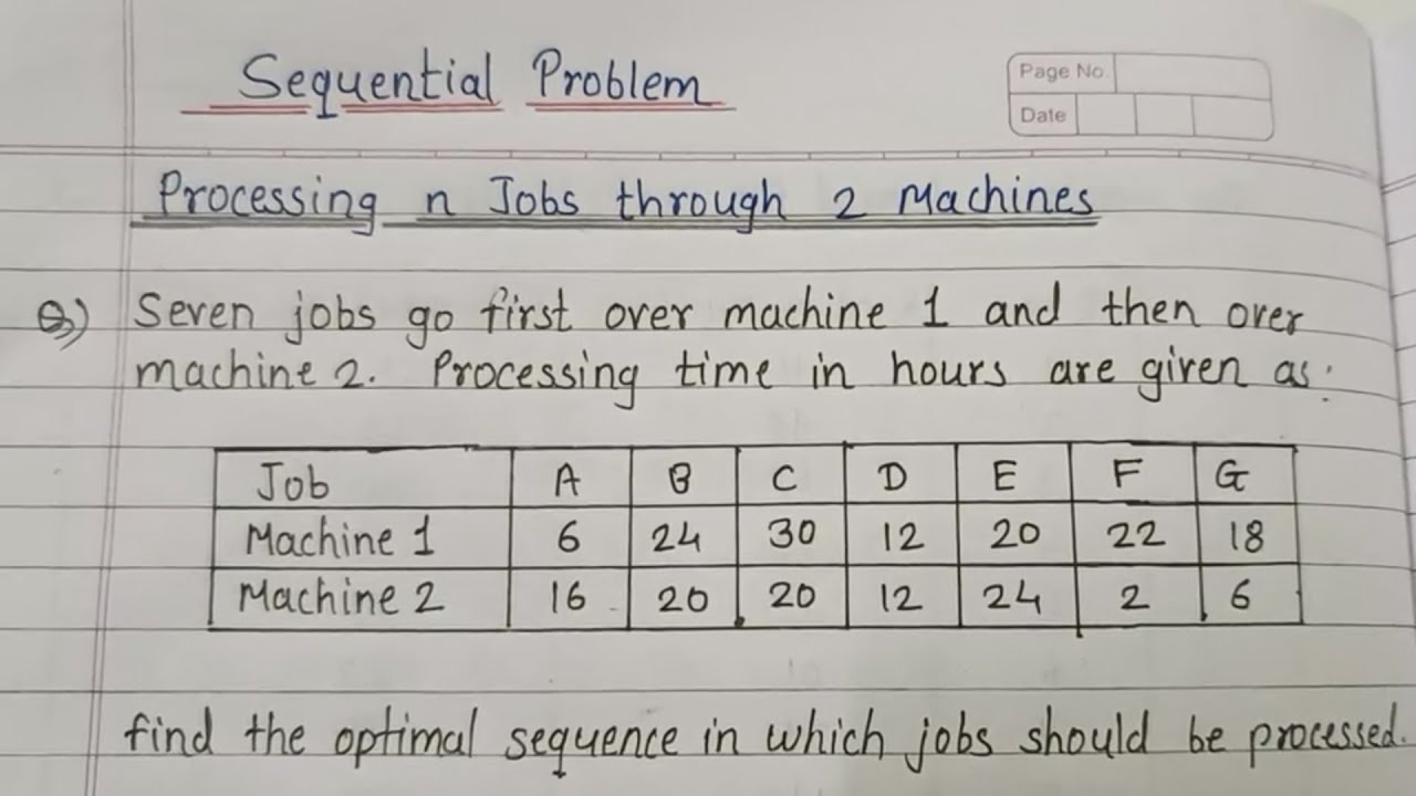 Sequential Problem 1||MBA/MCA|| Processing n jabs through 2 machines