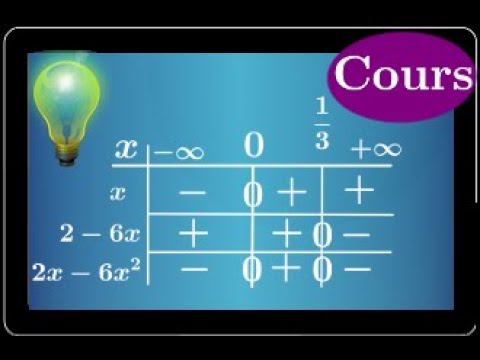 Draw up a table of signs • Method + Complete example • Very important • Second year Mathematics