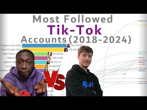 Most Followed Tik-Tok Accounts (2018-2024)