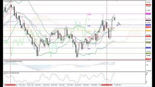 Weekly Forex forecast 21-25.03.22: EUR/USD, GBP/USD, USD/JPY, AUD/USD, Gold
