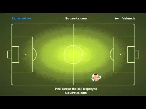Stuani's goal in the 47th minute in Espanyol vs Valencia on 24th August 2013