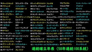 【ゆっくり解説】ウイニングポスト9　2022　複数連続系統確立　19～28年（完）