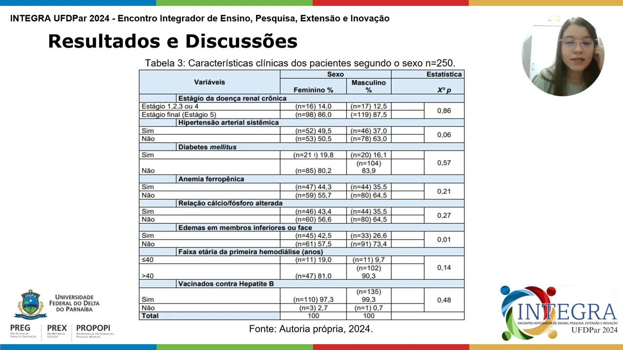 Integra UFDPar 2024-Causas de óbito de pacientes com doença renal crônica em diálise em Parnaíba PI