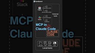 MCP in Claude Code