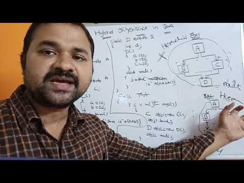 Drawbacks of Procedure Oriented Programming Disadvantages of pop