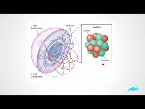 Introduction Chemistry  - الكيمياء لغات - الصف الثاني الثانوي  - المنهج المصري - نفهم