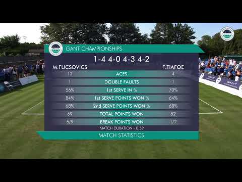 LIVE: GANT Championships Day 2 – FUCSOVICS V TIAFOE