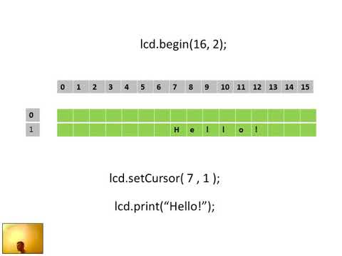 24.arduino uno # lcd display print message , set cursor