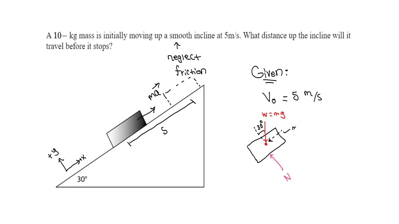 Dynamics (Kinematics)