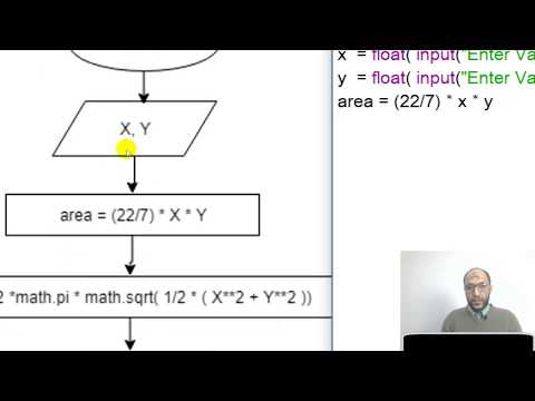 18 Python For Non Programmers Write The Code Of Flowchart Program