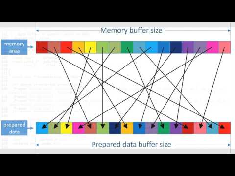 25 - Demonstration of Remote Attestation