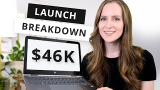 $46K Launch Post-Mortem