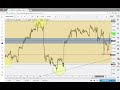 The UNFAIR Fibonacci Trading Strategy THE ENDGAME