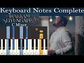 IRAKKAM SEIYUNGAPPA Keyboard Notes Complete DAVIDSAM JOYSON ALWYN TAMIL CHRISTIAN SONG