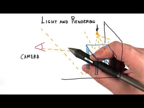 Introduction Interactive 3D Graphics