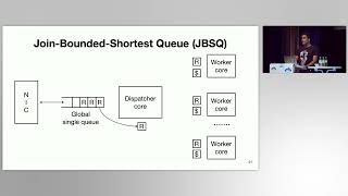 Download the video "SOSP '23 | Achieving Microsecond-Scale Tail Latency Efficiently with Approximate Optimal Scheduling"