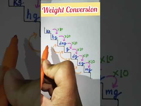 #Very Easy #Weight Conversion #How to change Kilogram to hg, dag, g,dg,cg, miligram🏋️