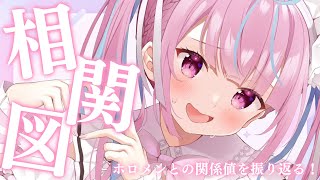 【相関図】VSホロメンの相関図つくる!!!!!!!!!!!JP編【湊あくあ/ホロライブ】