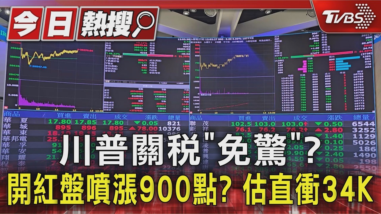台股紅盤日「富台指漲2.64%」 推估衝破34000點大關