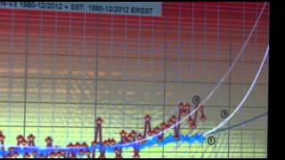 DOOMSDAY 2020 - Arctic Methane Melting NOW