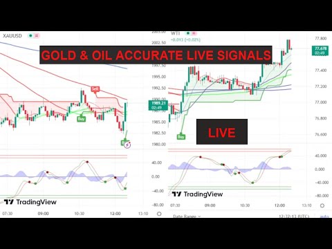 GOLD & OIL Scalping System | M5 | Forex Signals | XAUUSD | WTI | Intraday Trading | Forex Stratergy.