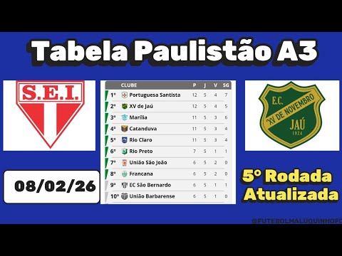 Tabela Paulista A3 2026. Classificação do Campeonato Paulista A3 08/02/26 | Serie A3