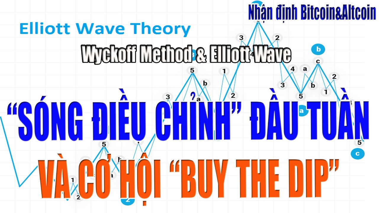 [Nhận định Bitcoin&Altcoin] SÓNG ĐIỀU CHỈNH VÀ CƠ HỘI ''BUY THE DIP''