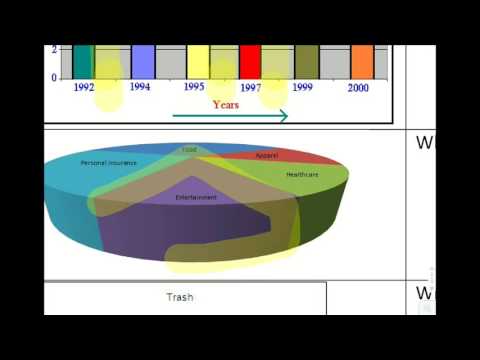 Alg5.5 Example misleading graphs