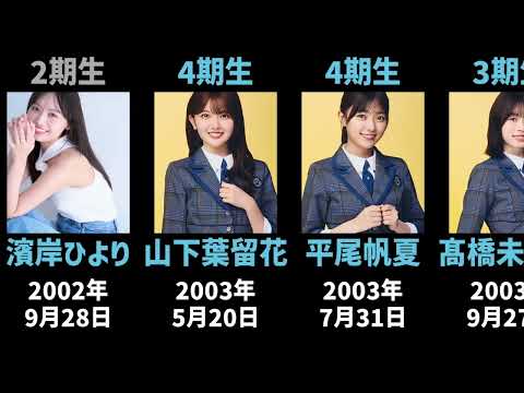 【2025年12月現在】歴代けやき坂、日向坂メンバーを年齢順に並べてみた #日向坂46