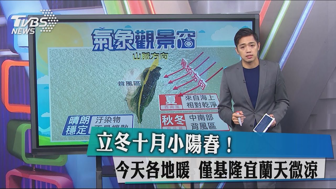 立冬十月小陽春！今天各地暖　僅基隆宜蘭天微涼