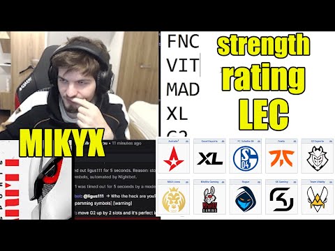 Mikyx evaluates the strength of the teams | Mikyx stream